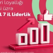 «Nar» ardıcıl 7 il Müştəri Loyallığı İndeksi üzrə lider oldu!