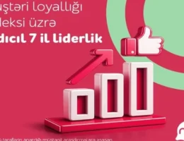«Nar» ardıcıl 7 il Müştəri Loyallığı İndeksi üzrə lider oldu!
